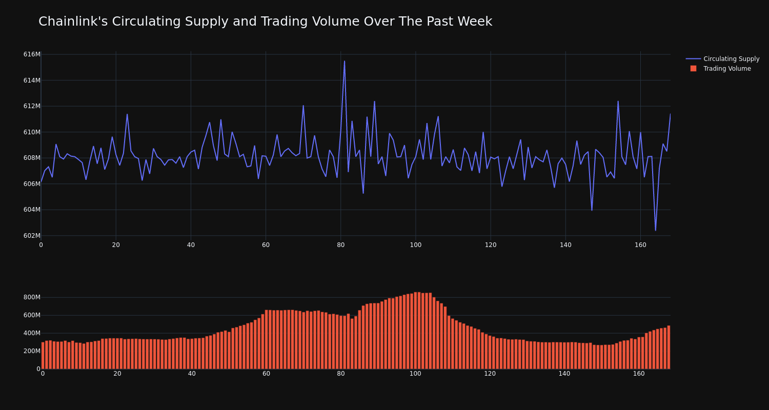 supply_and_vol