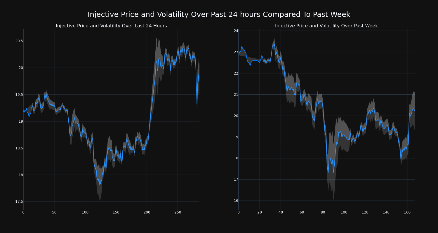 price_chart