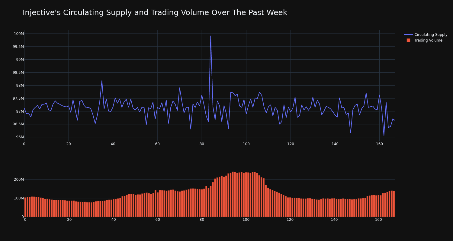 supply_and_vol