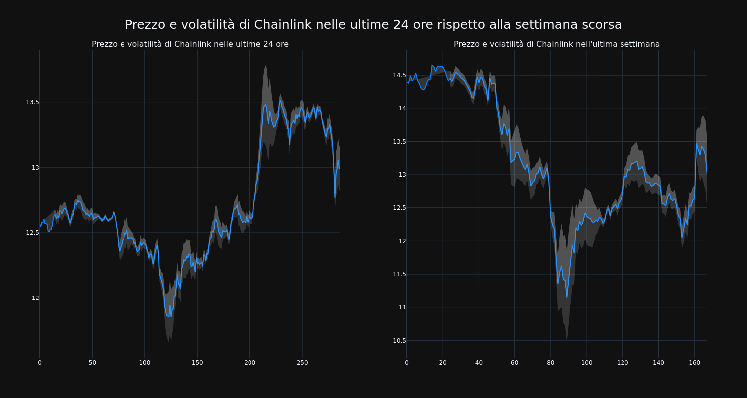 price_chart