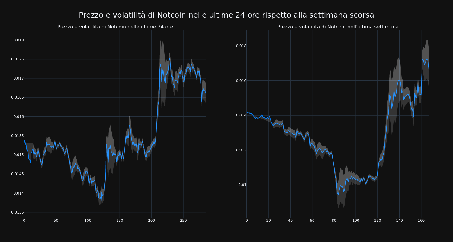 price_chart