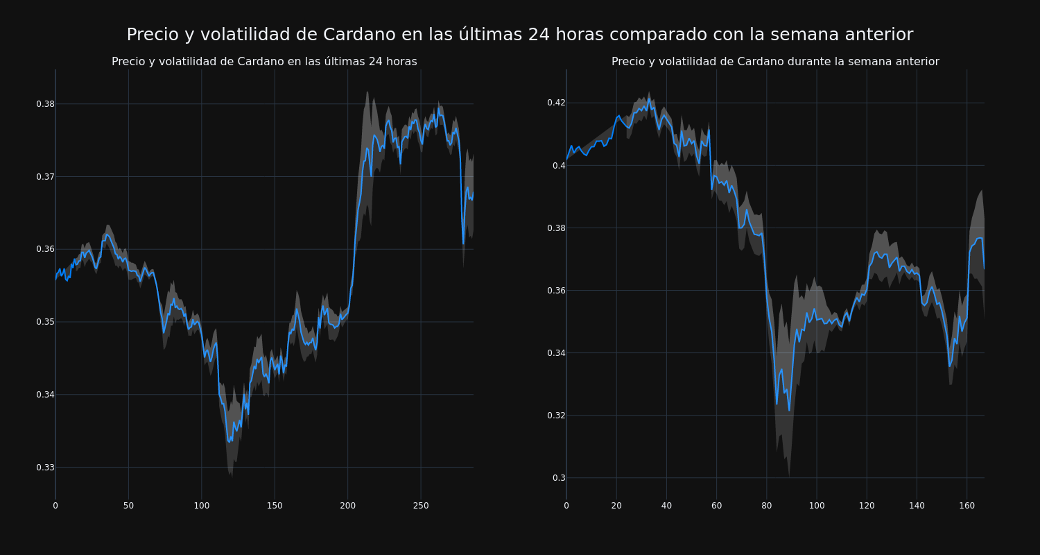 price_chart