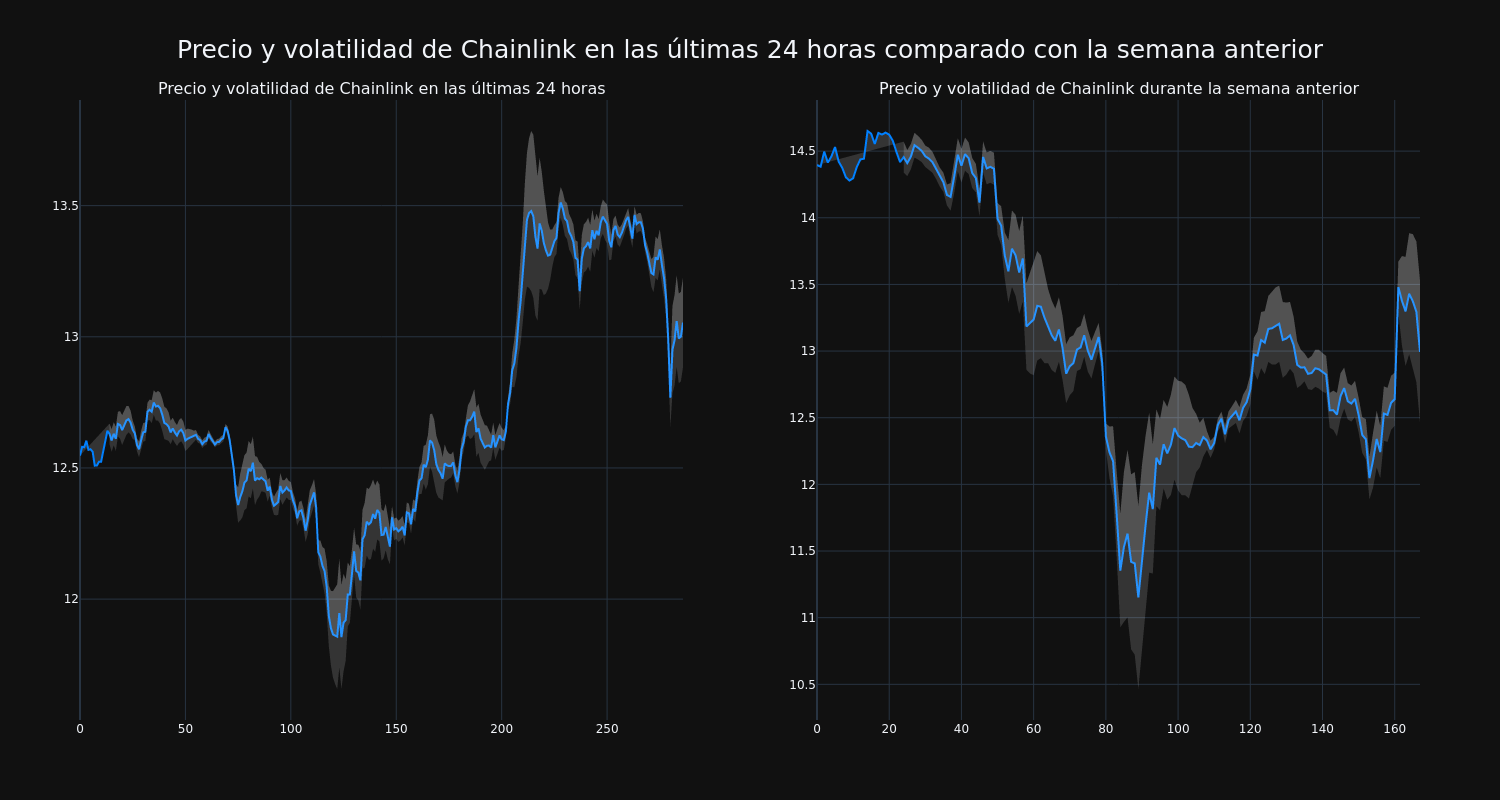 price_chart