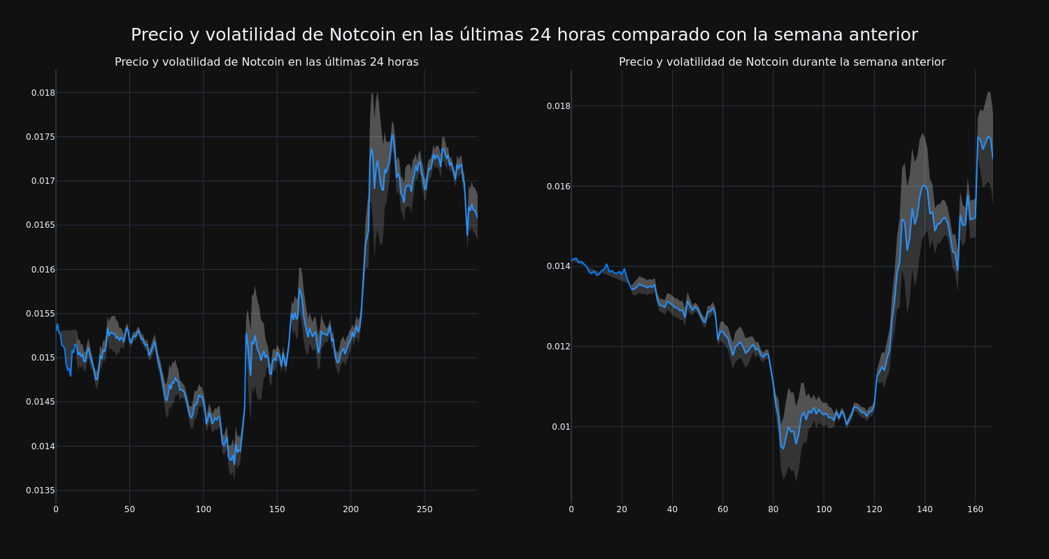 price_chart