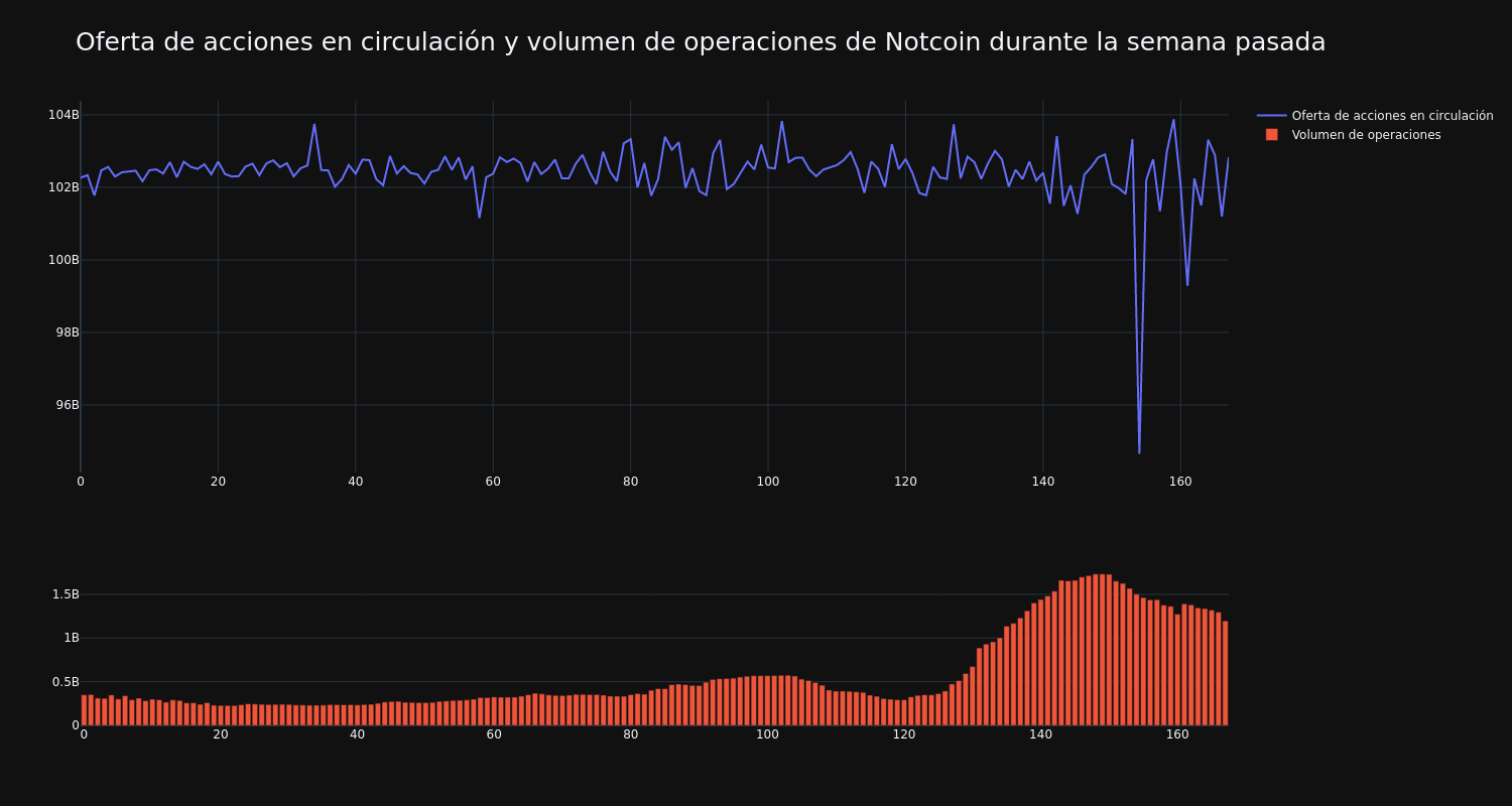 supply_and_vol