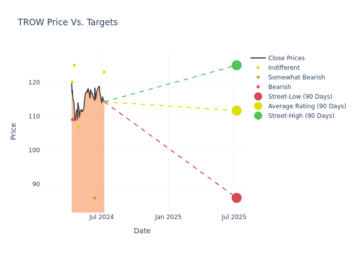 price target chart