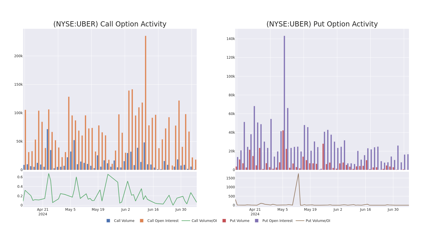 Options Call Chart