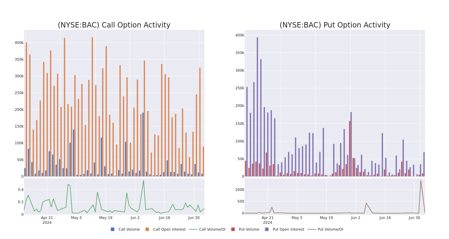 Options Call Chart