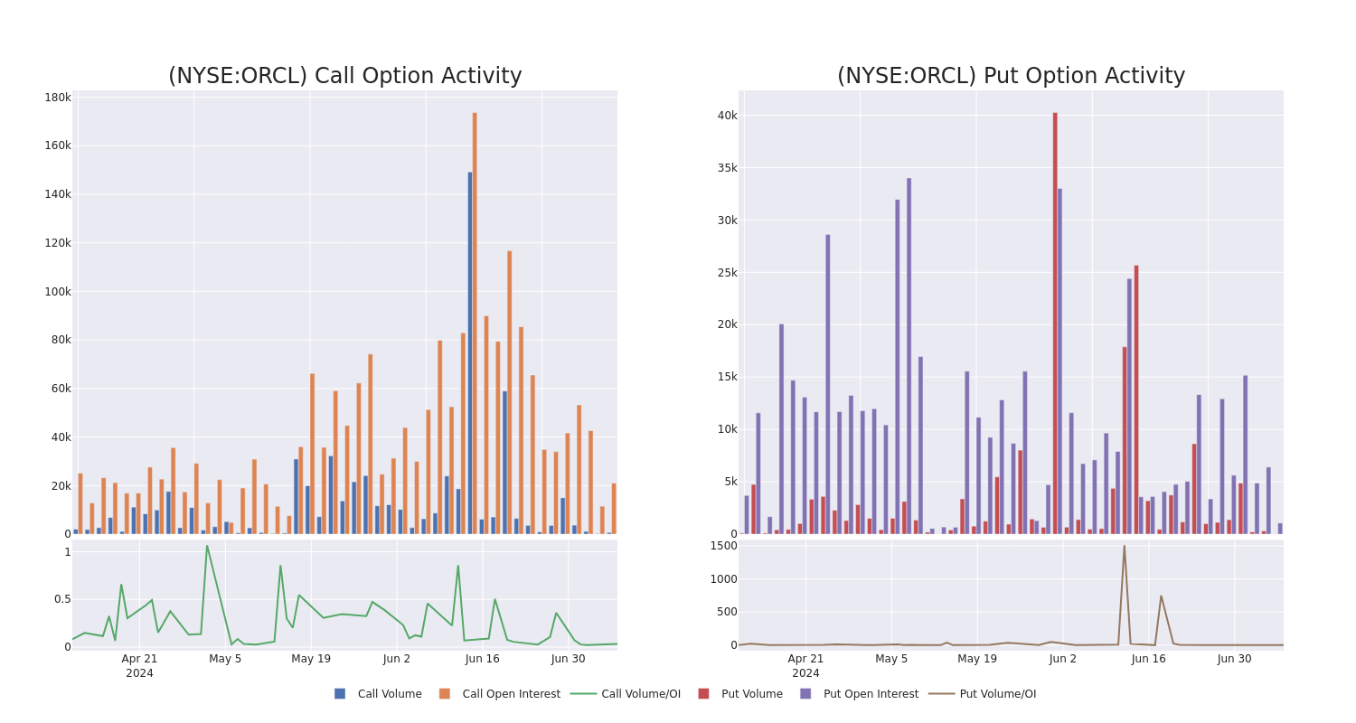 Options Call Chart