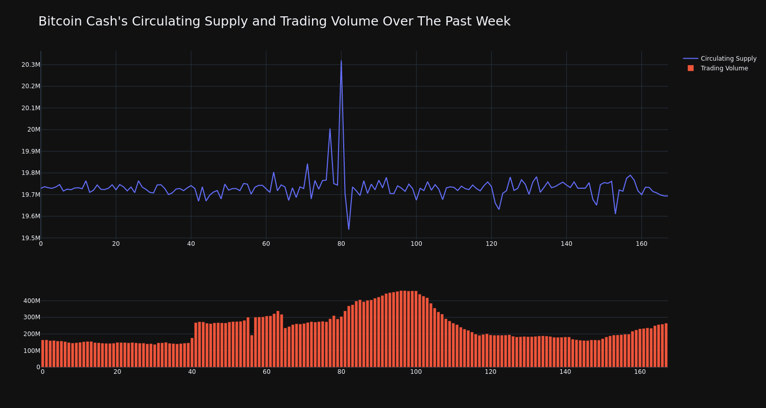 supply_and_vol