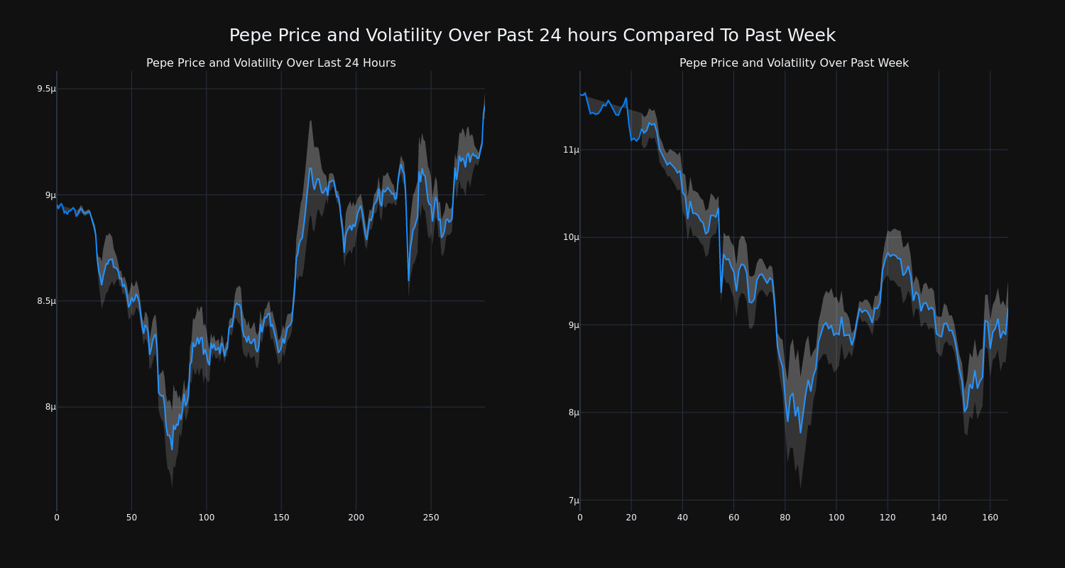 price_chart