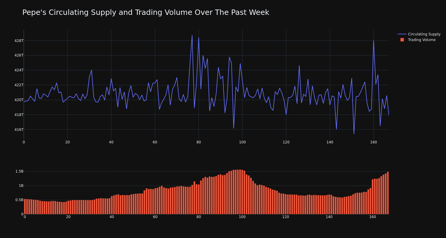 supply_and_vol