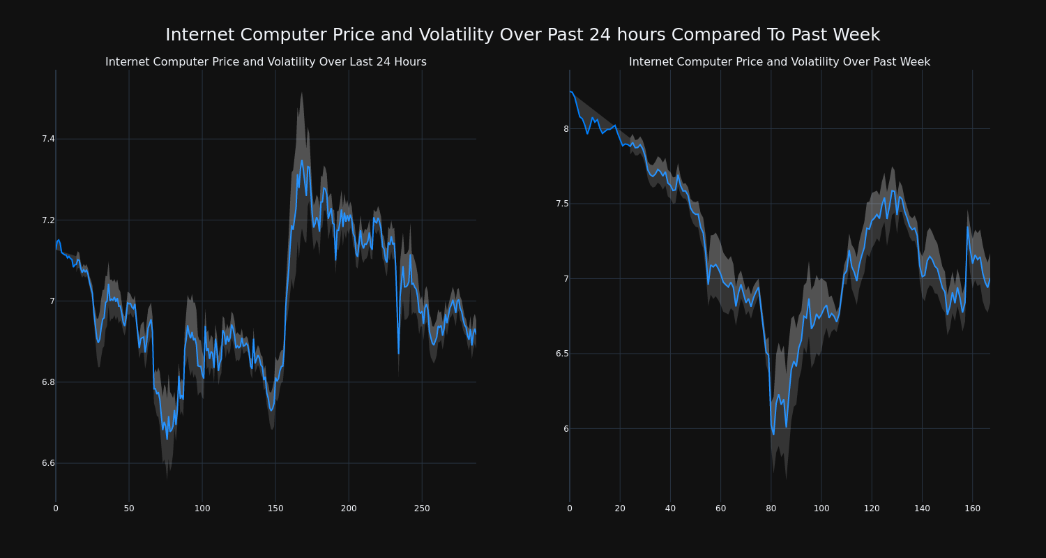 price_chart