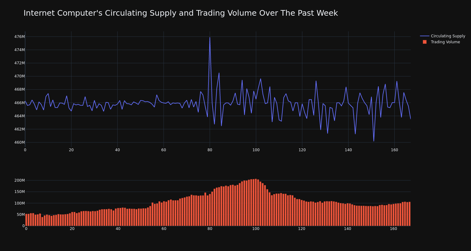 supply_and_vol