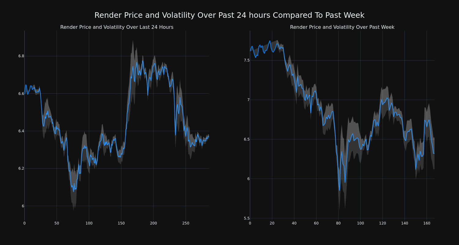 price_chart