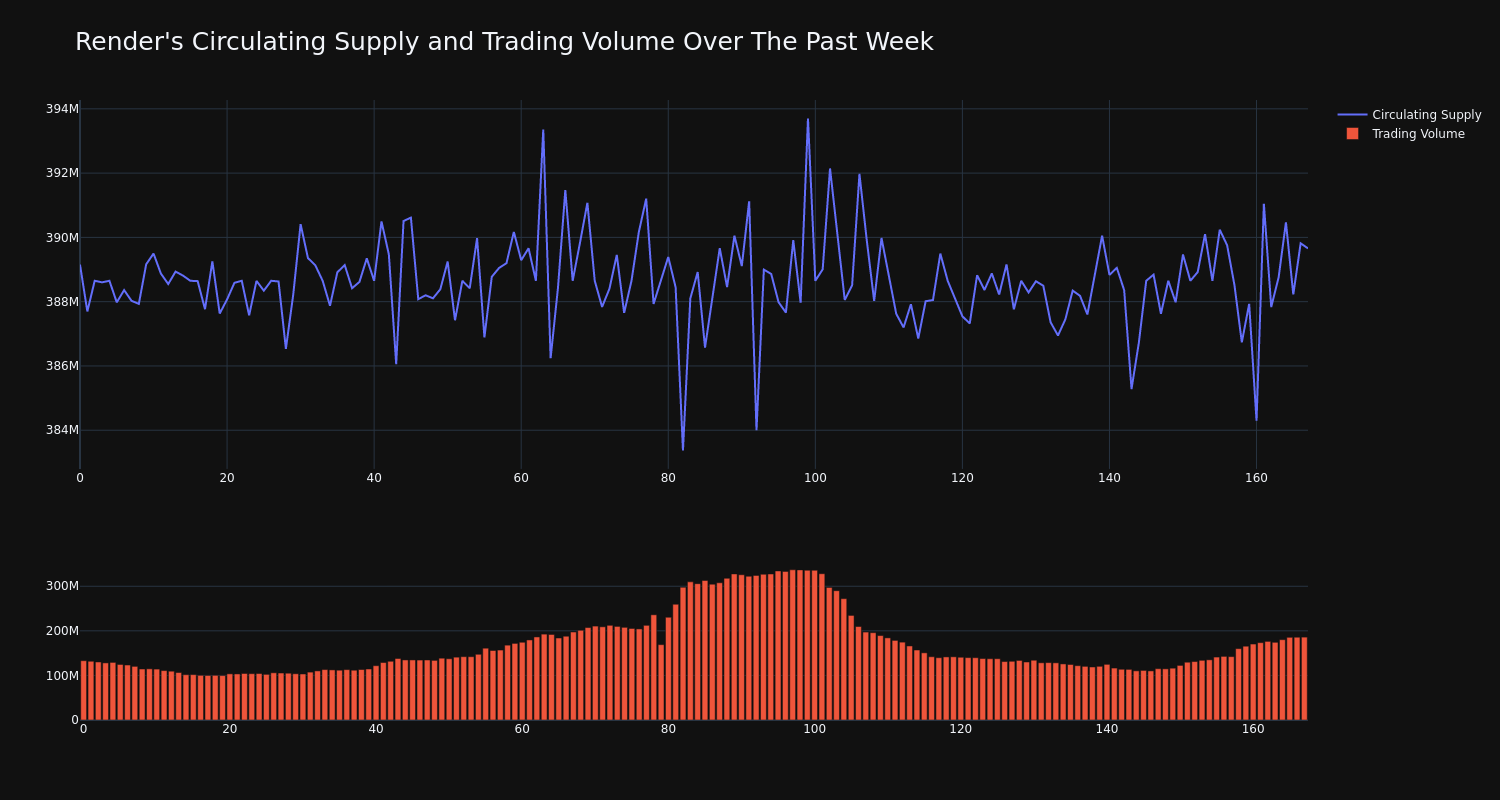 supply_and_vol