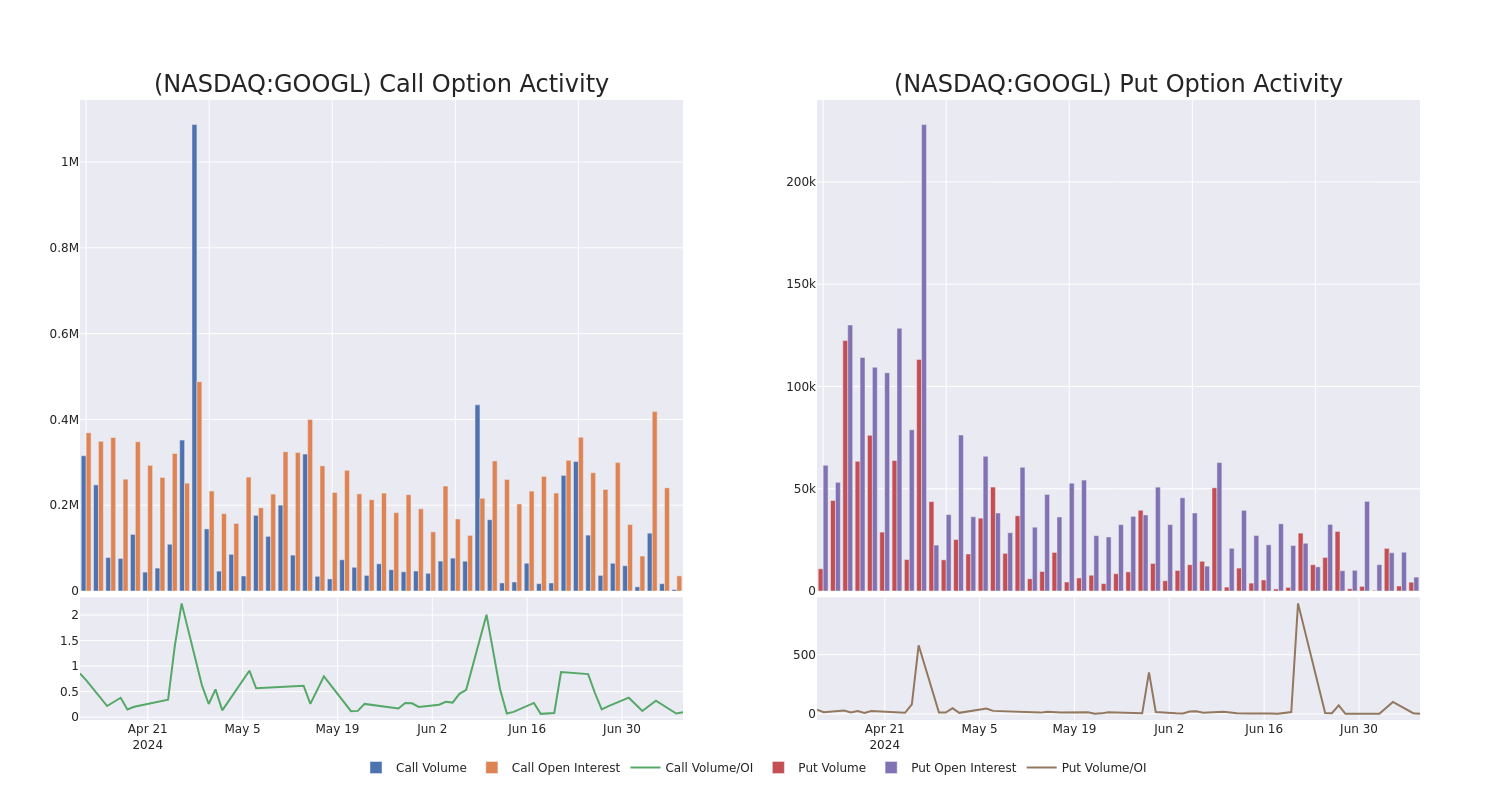 Options Call Chart