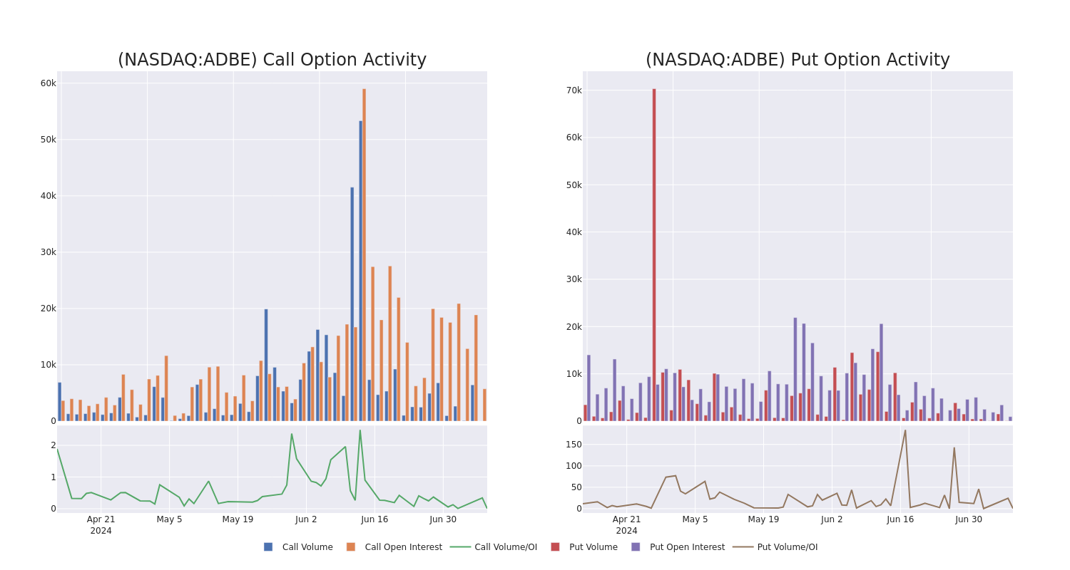 Options Call Chart