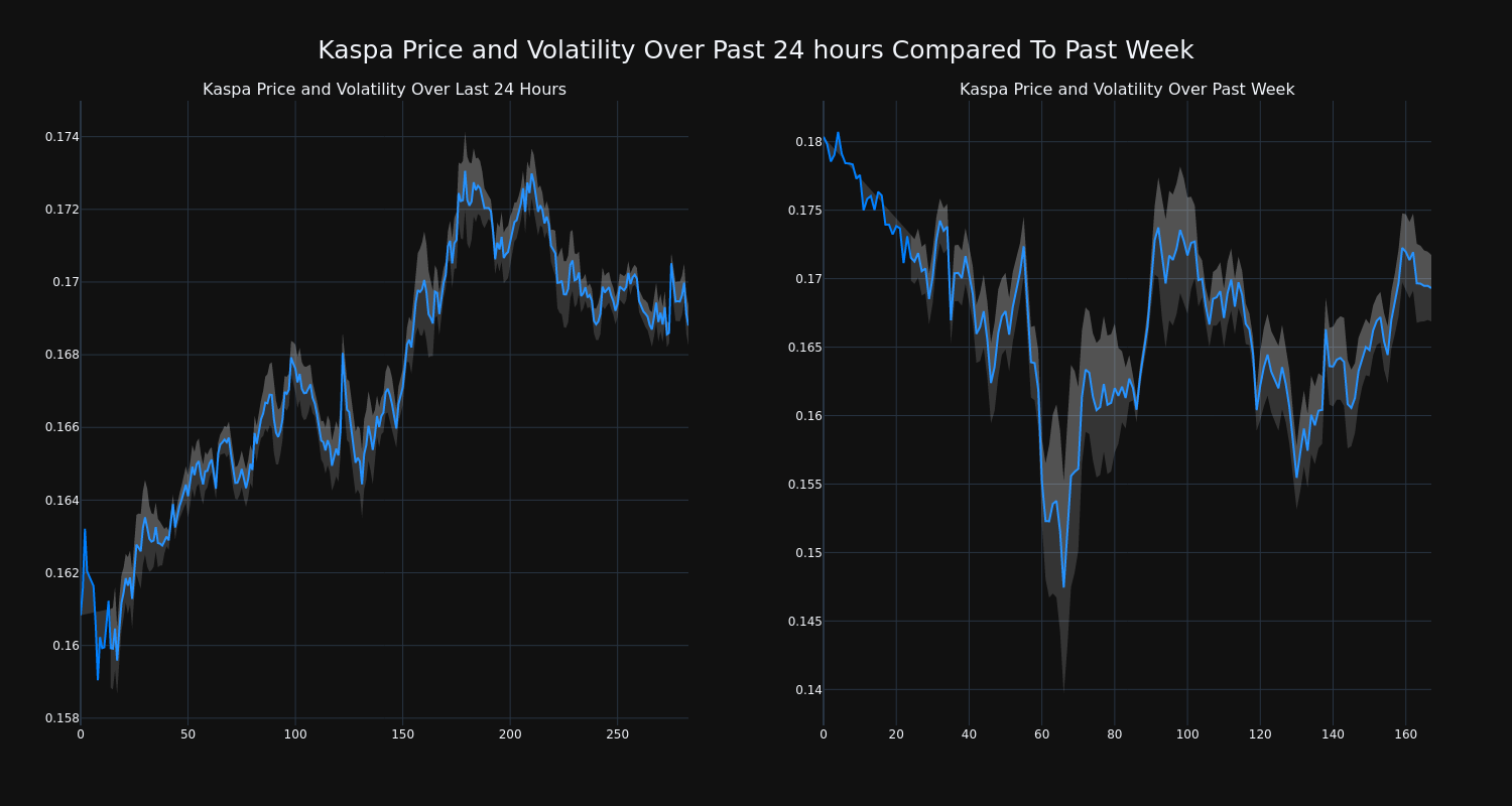 price_chart