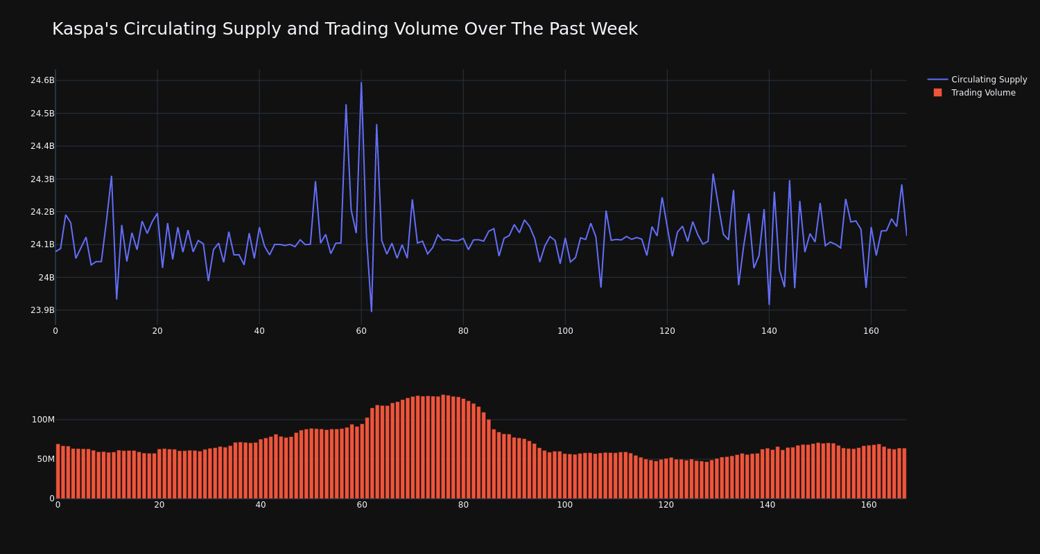 supply_and_vol