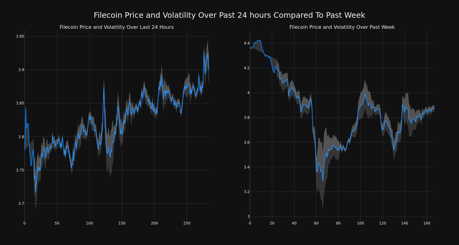 price_chart