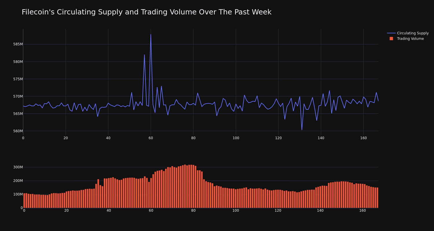 supply_and_vol