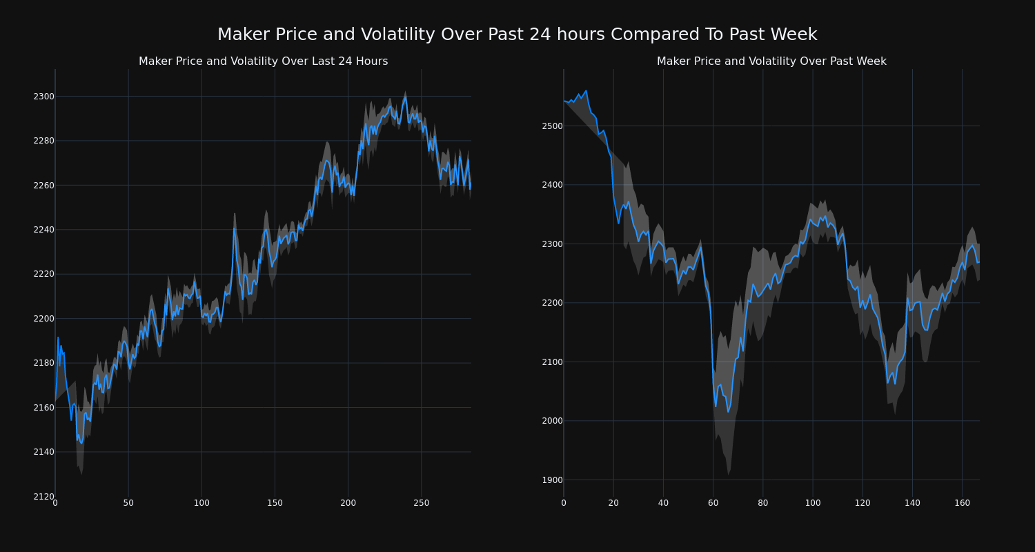 price_chart