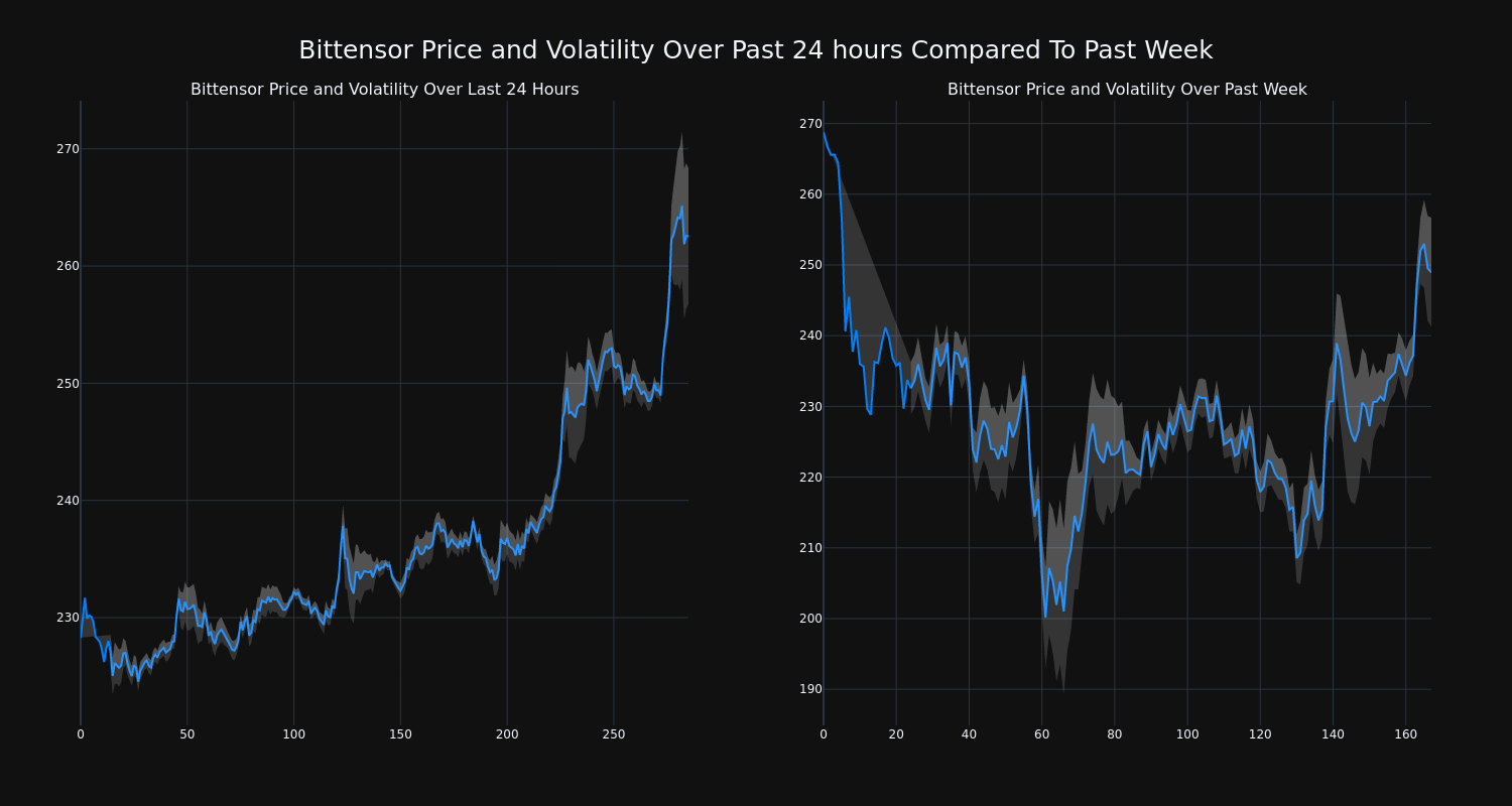 price_chart