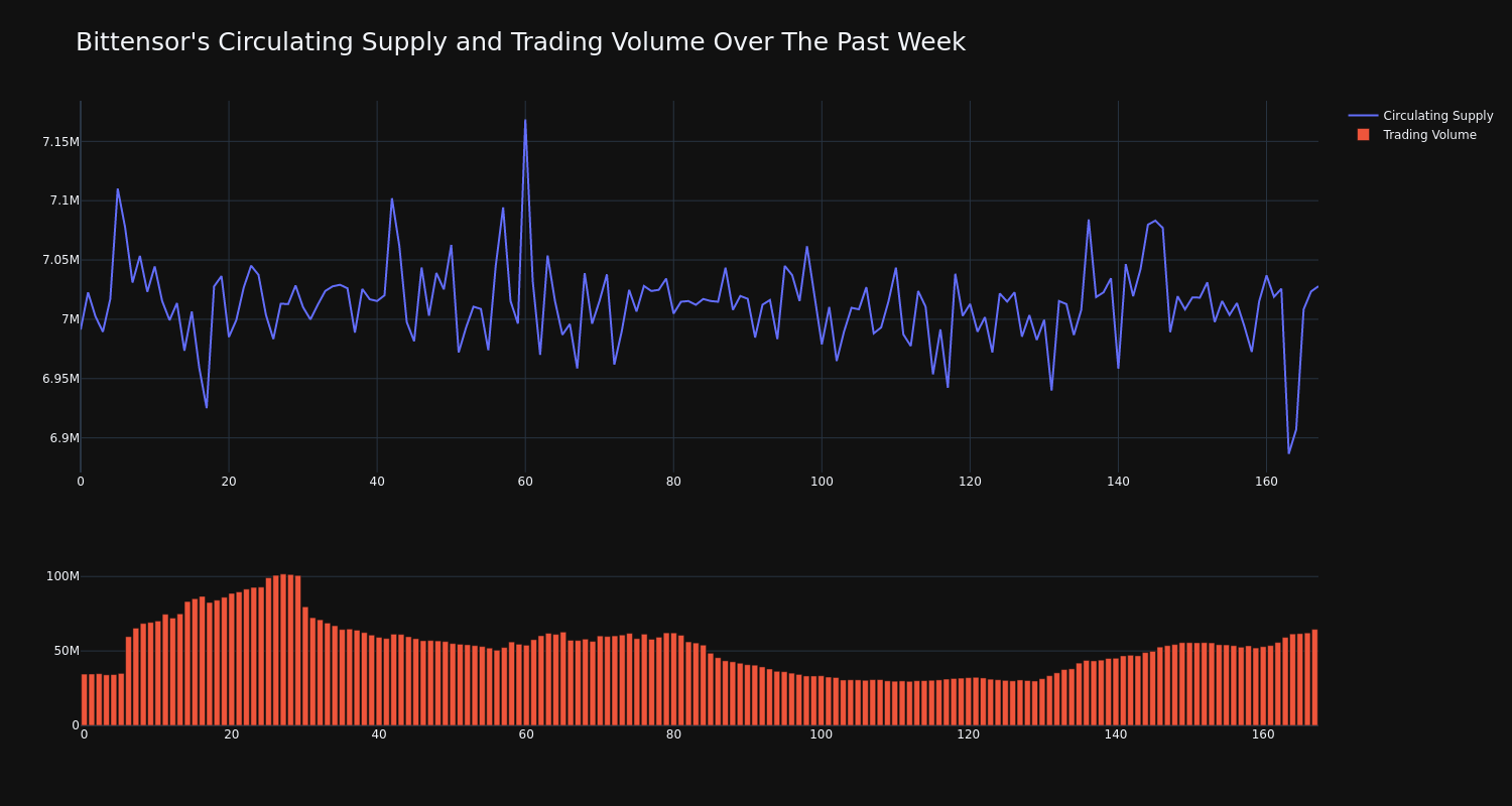 supply_and_vol