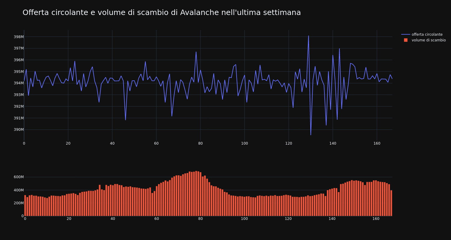 supply_and_vol