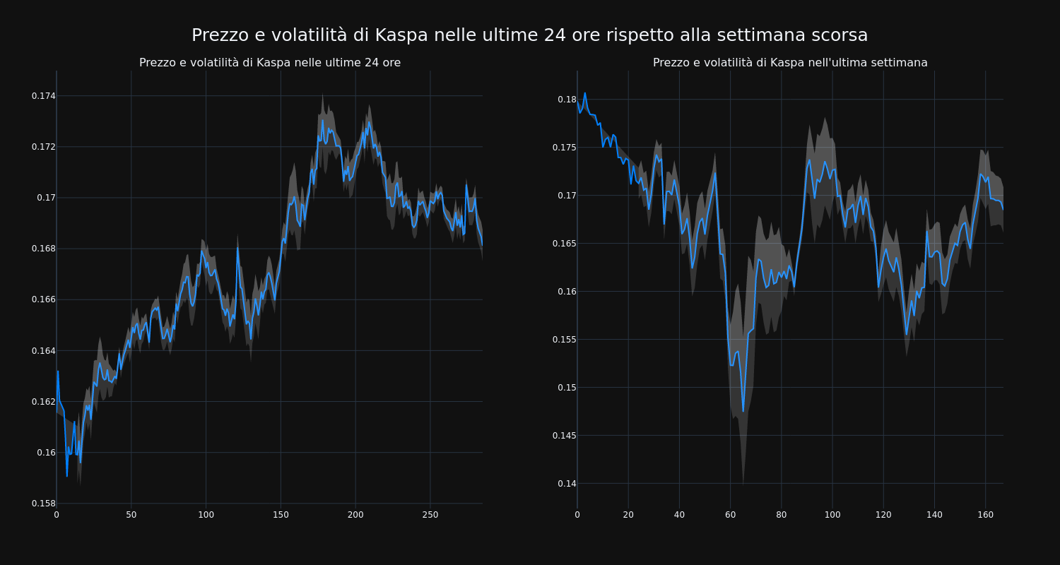 price_chart