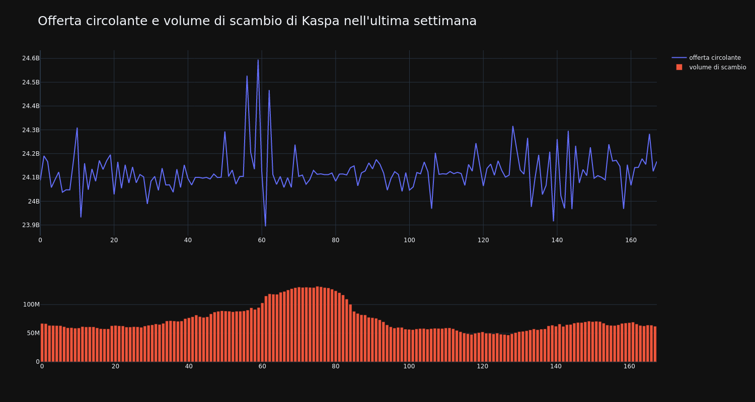 supply_and_vol