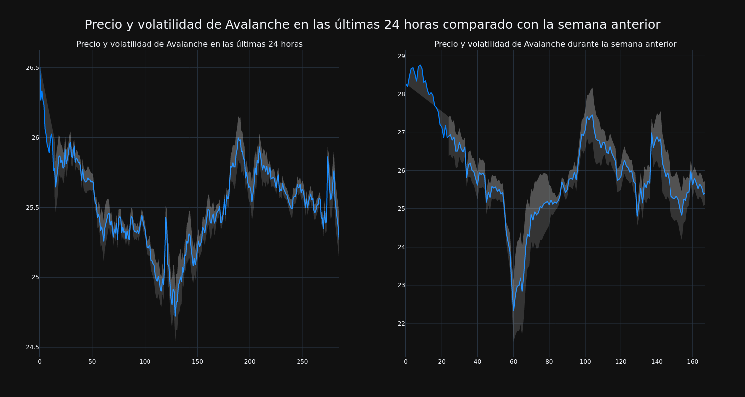 price_chart