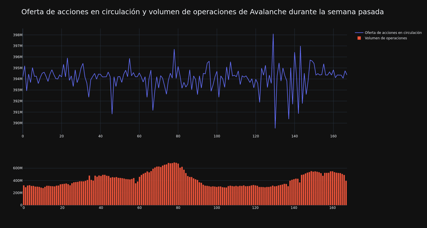 supply_and_vol