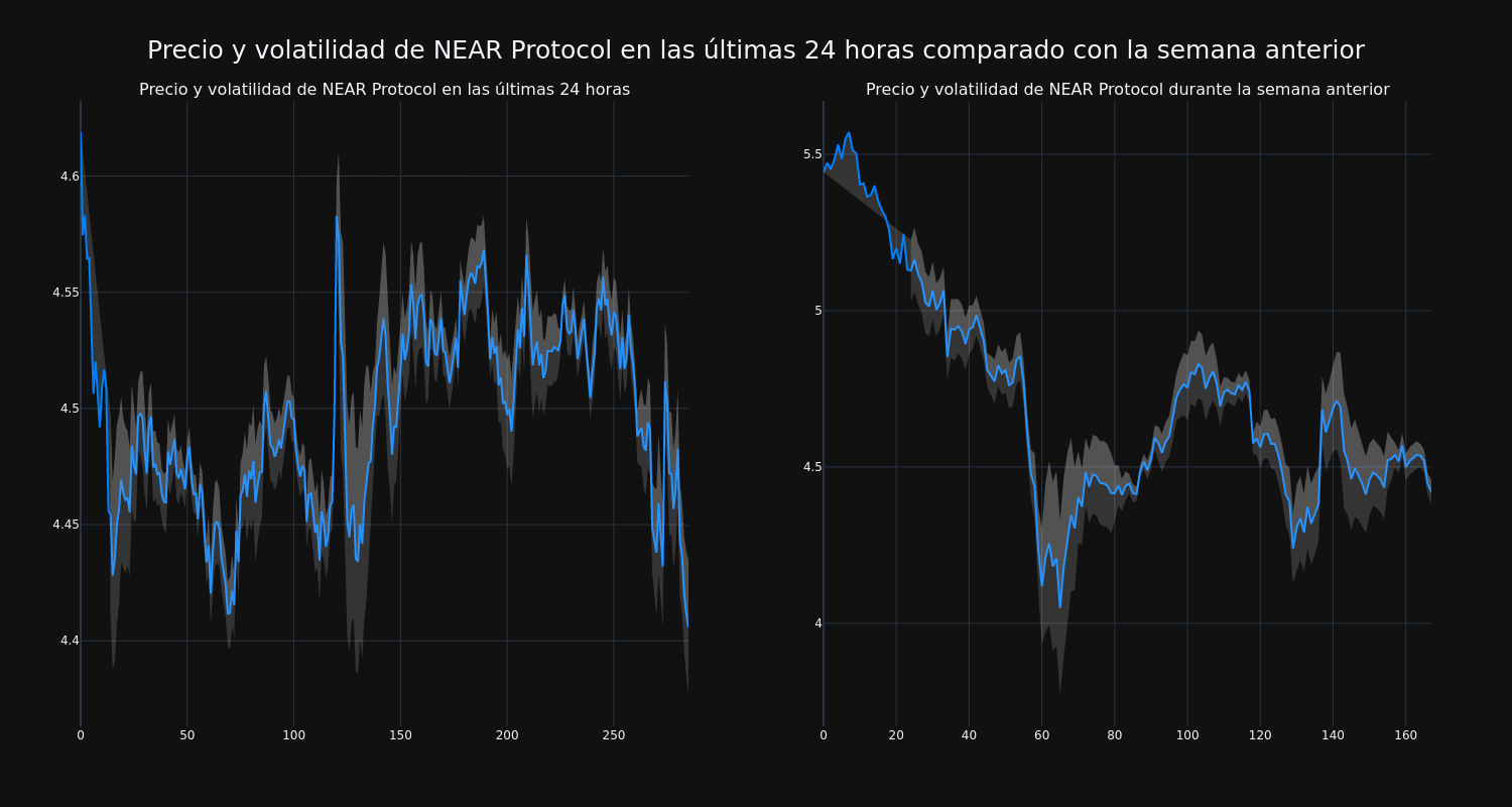 price_chart