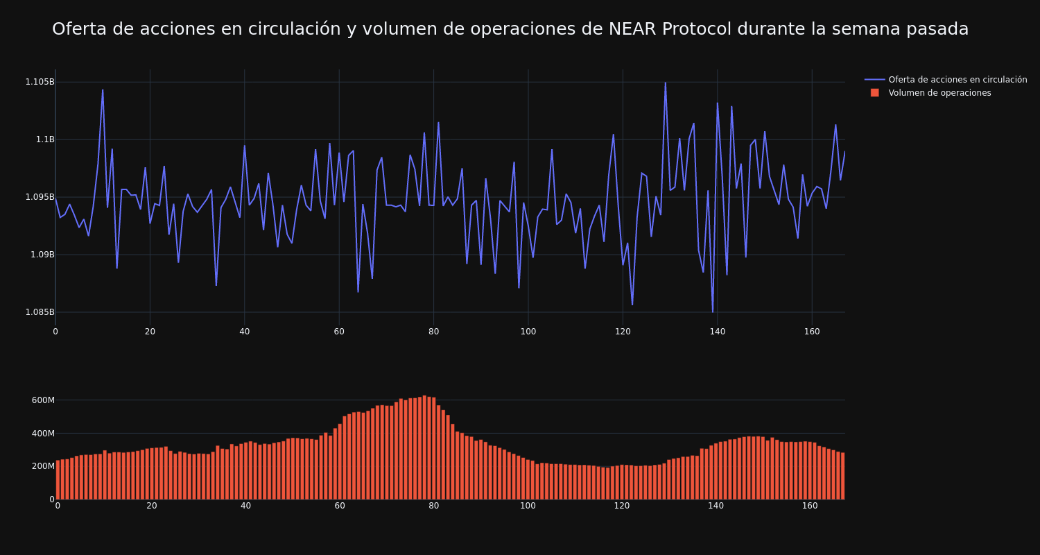 supply_and_vol