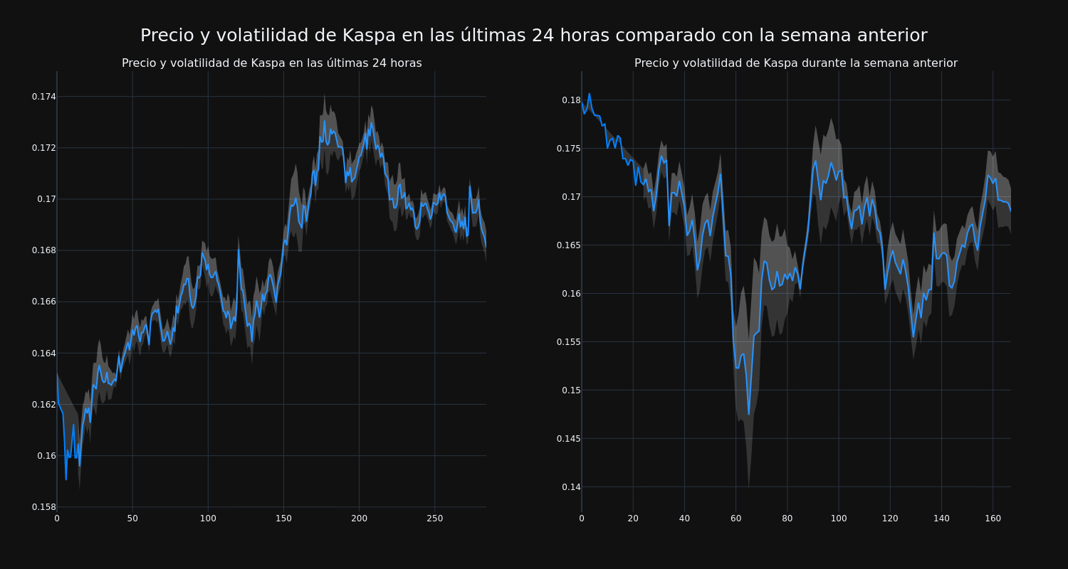 price_chart