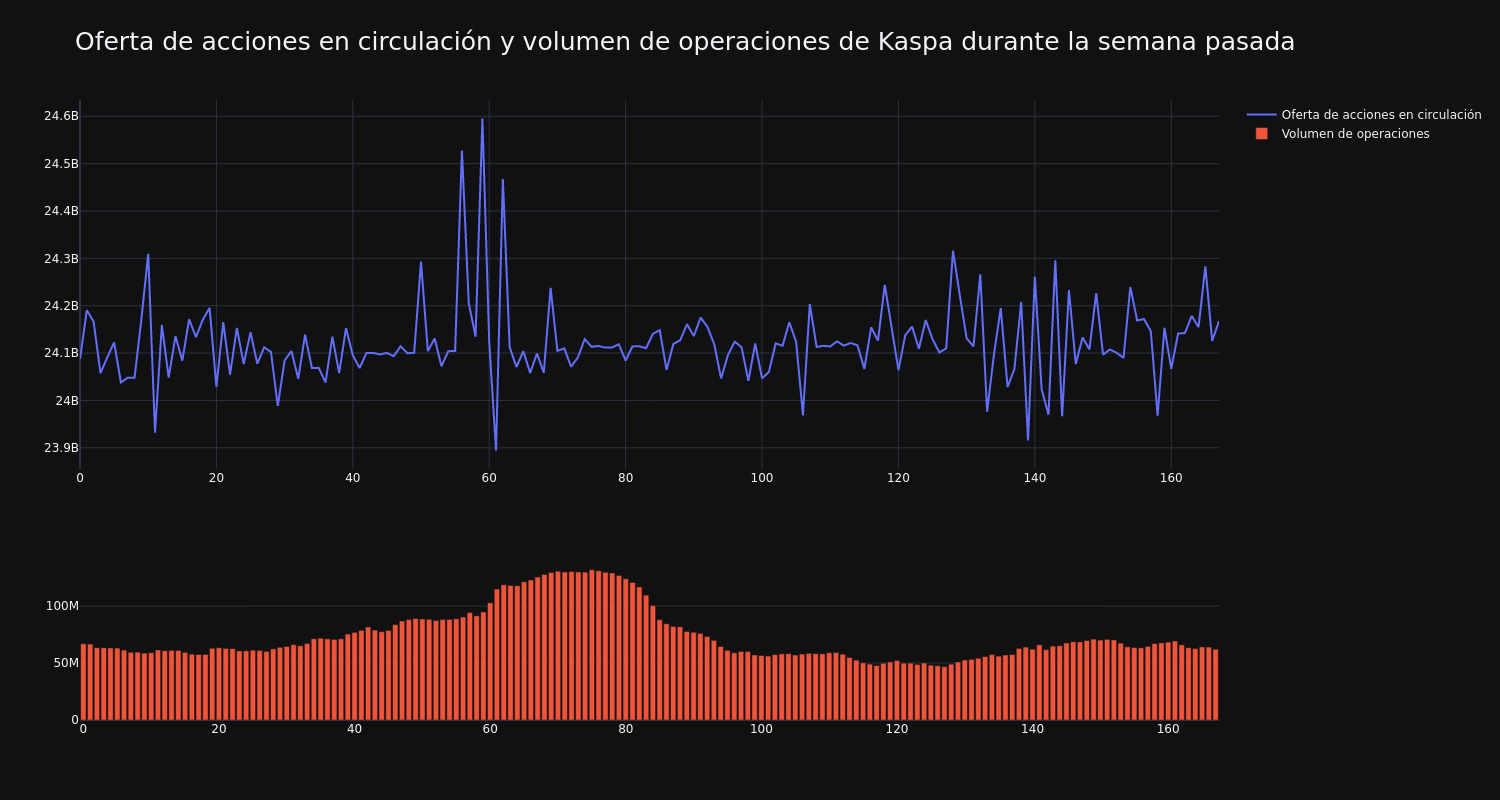 supply_and_vol