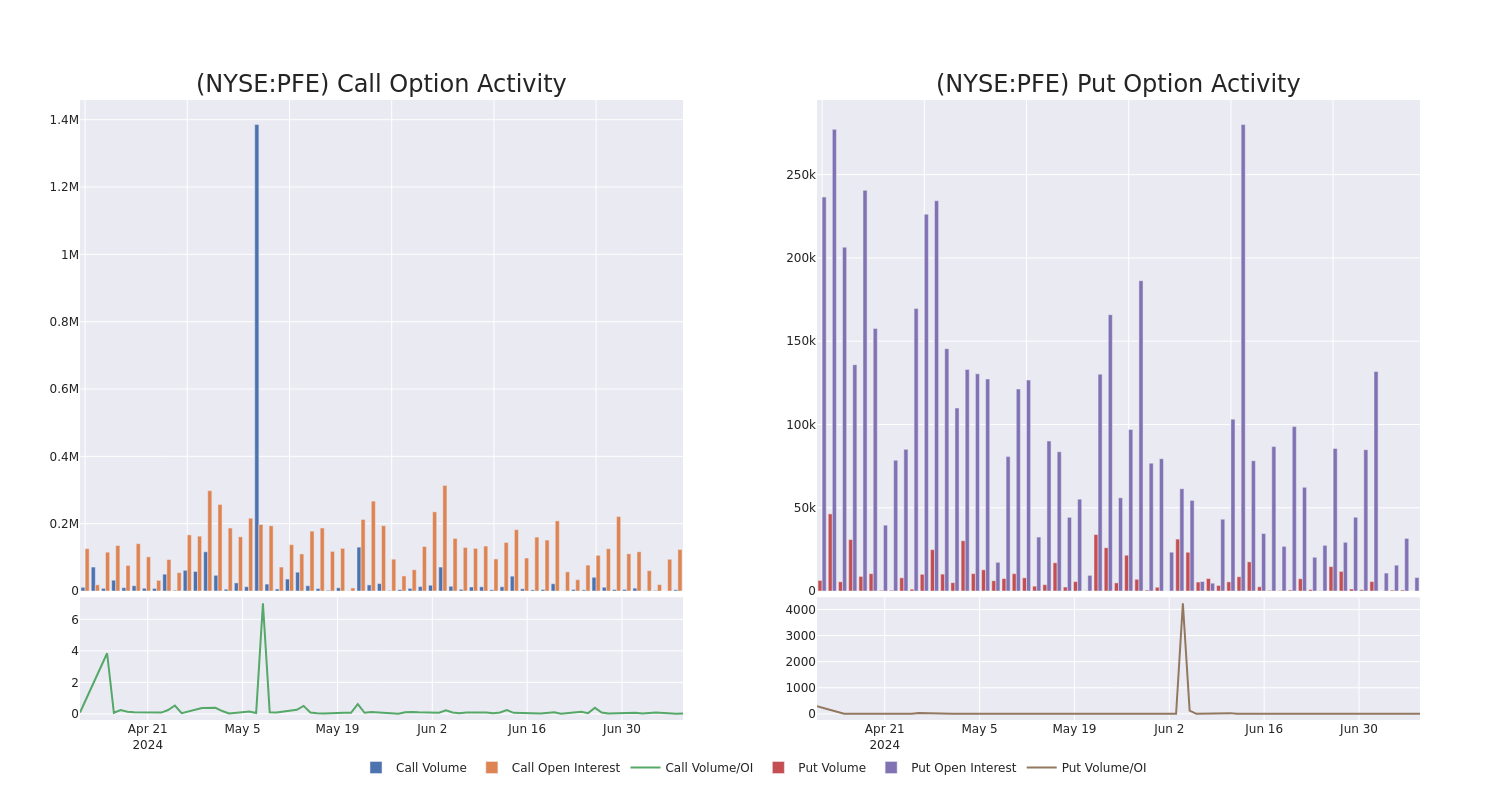 Options Call Chart