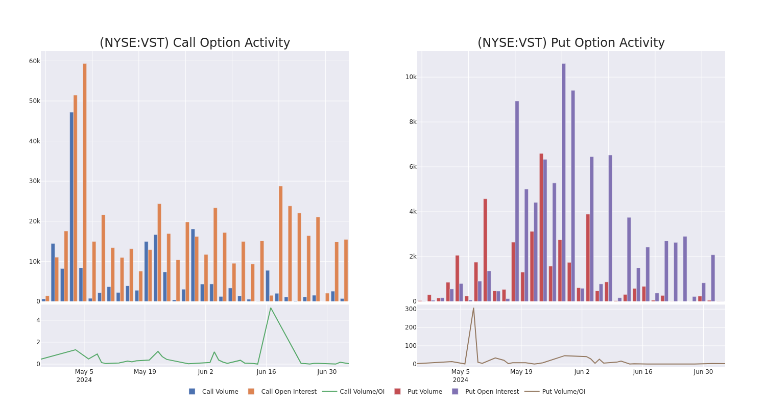 Options Call Chart