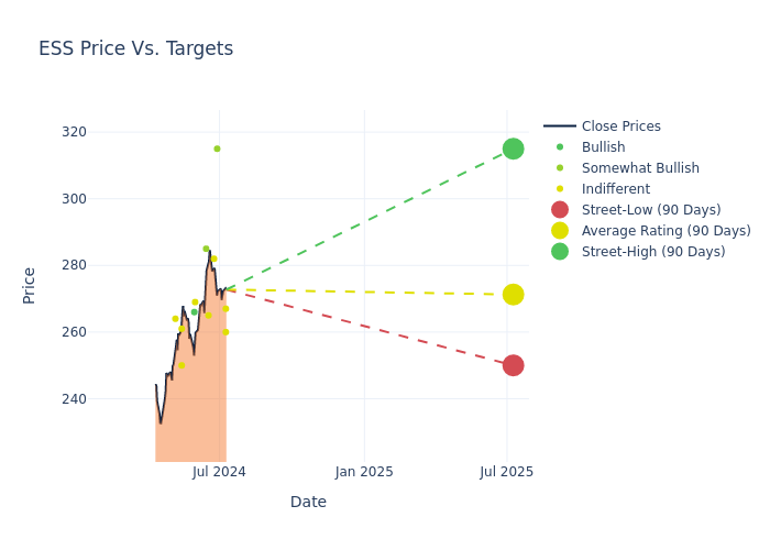 price target chart