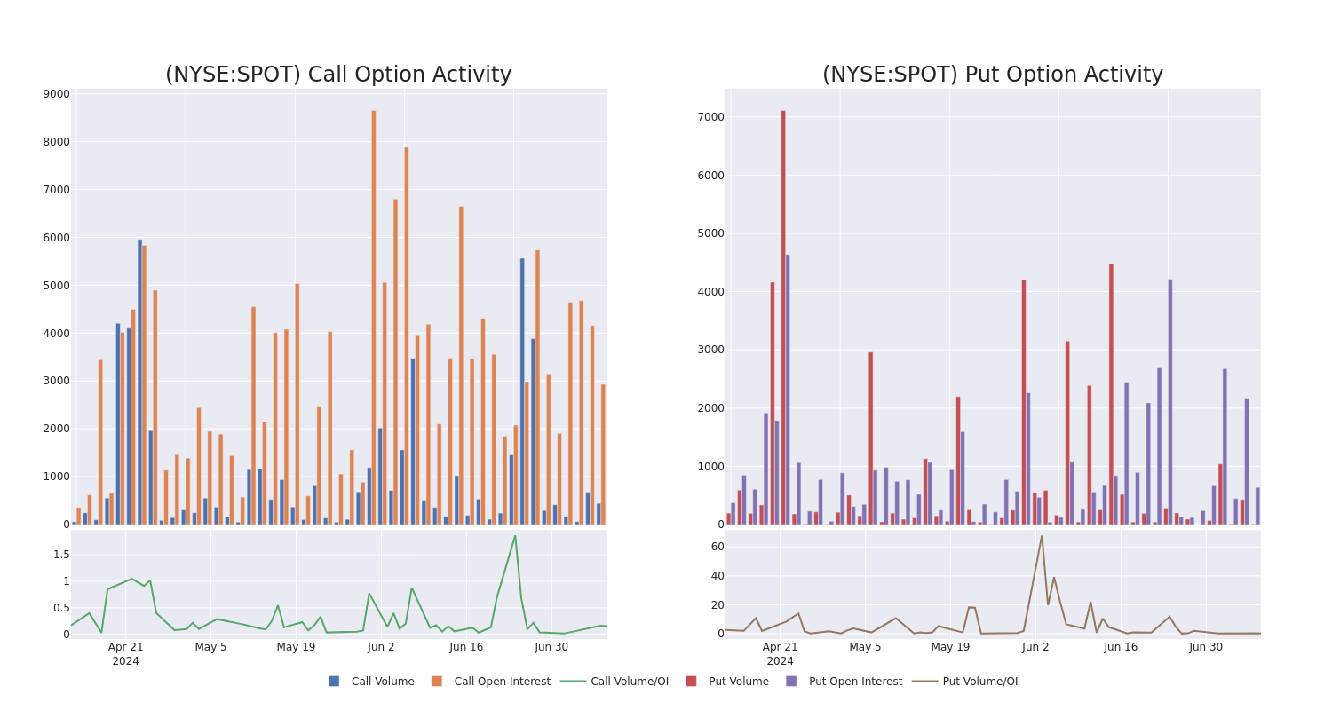 Options Call Chart