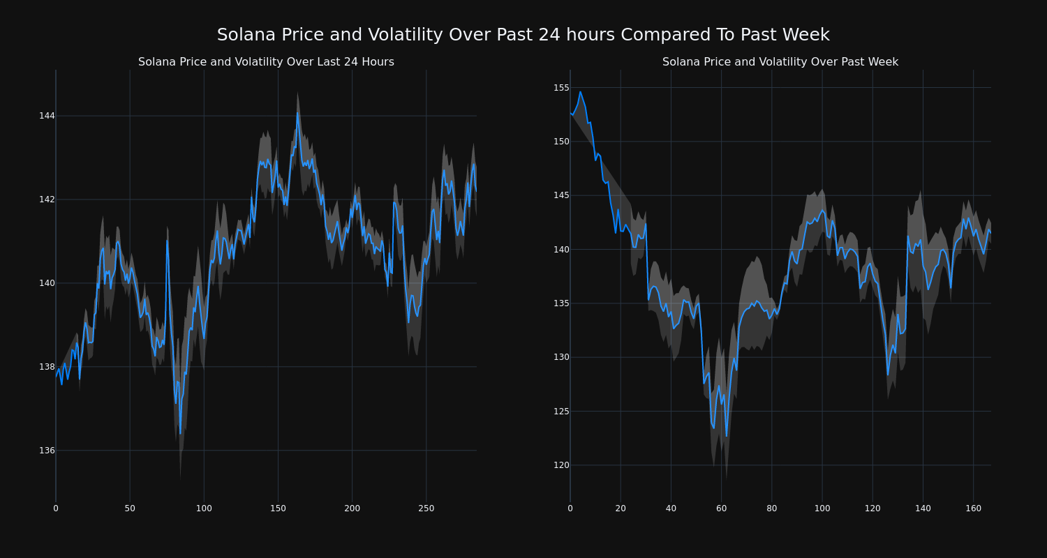 price_chart