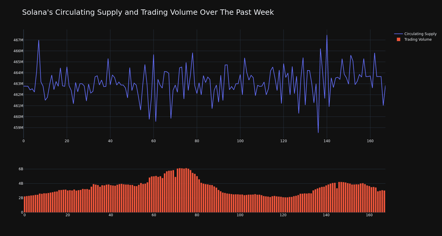 supply_and_vol