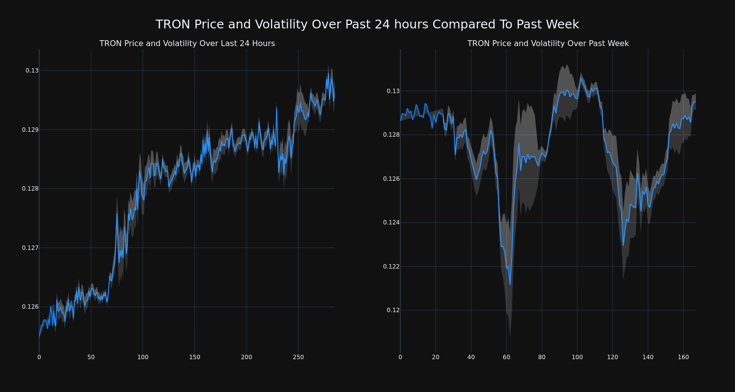 price_chart