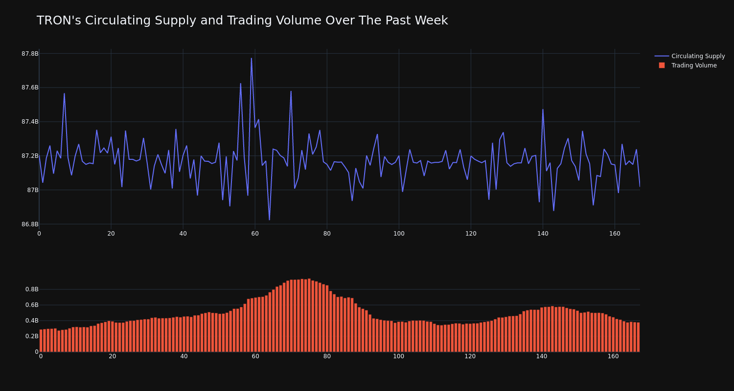 supply_and_vol