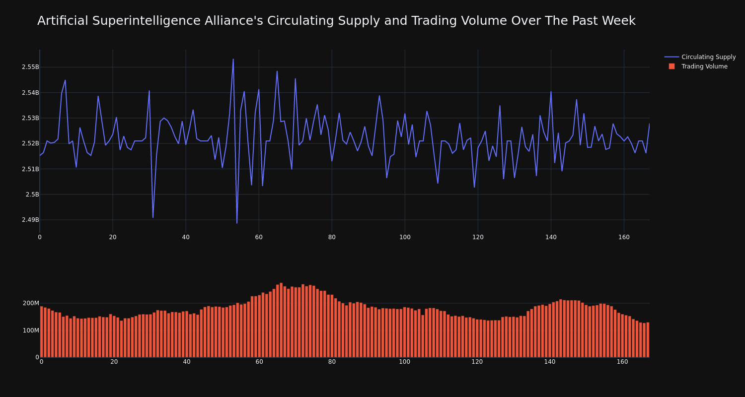 supply_and_vol