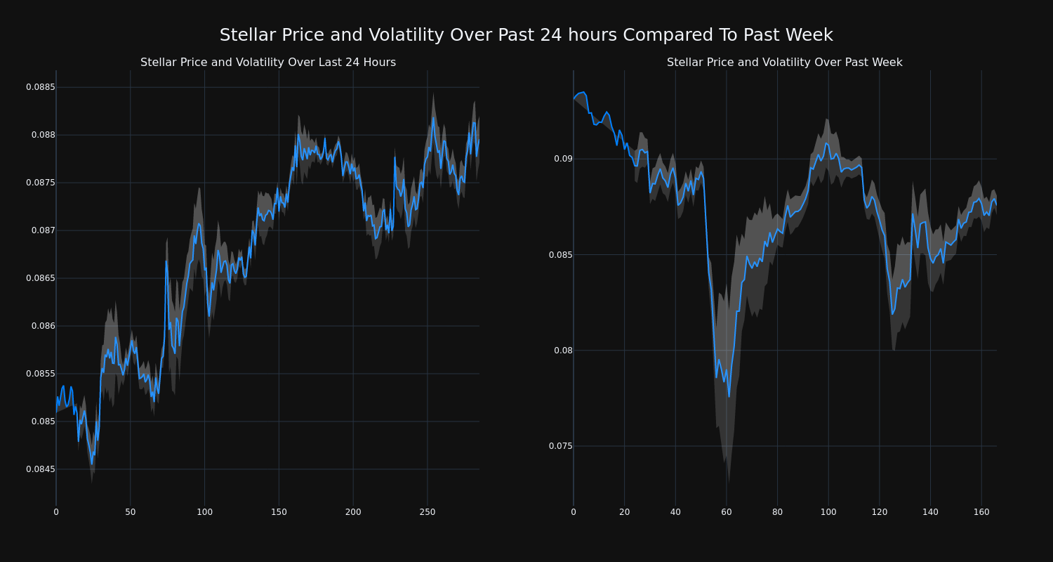 price_chart