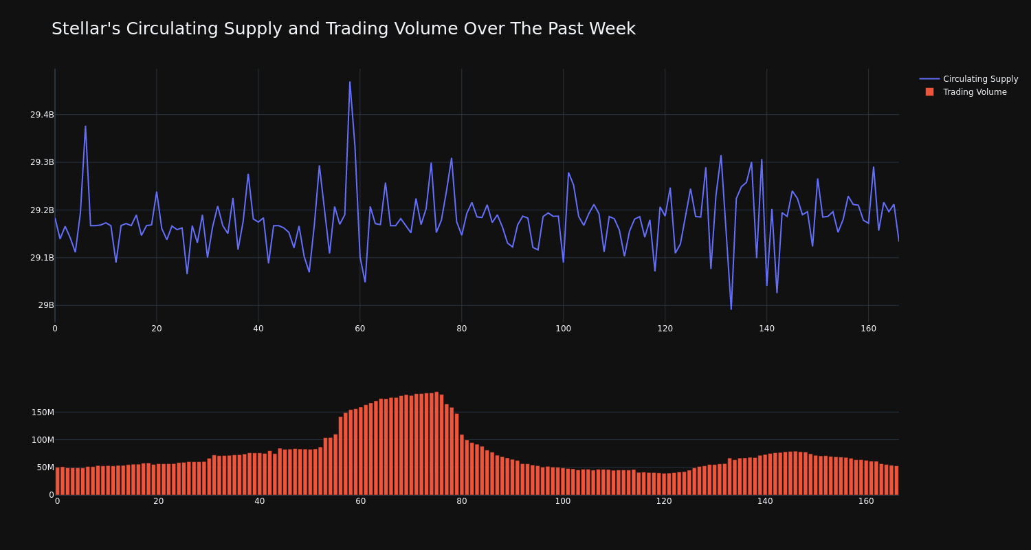 supply_and_vol