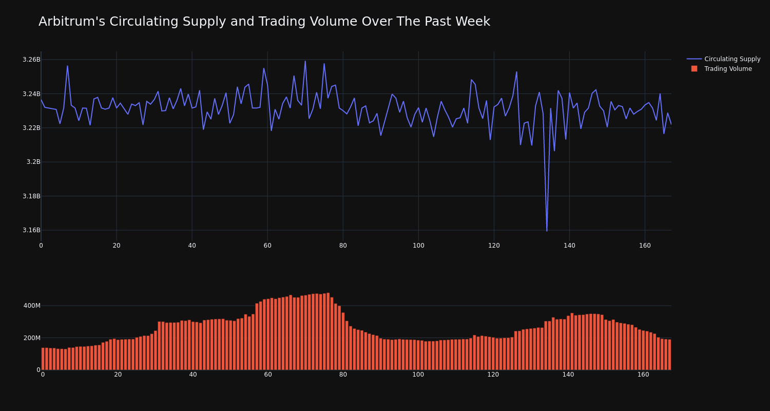 supply_and_vol